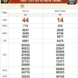 xo so kien thiet ninh thuan