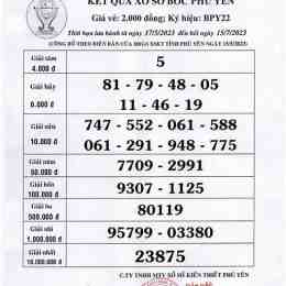 xổ số kiến thiết phú yên ngày 13 tháng 04