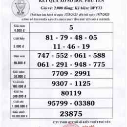 xổ số kiến thiết phú yên ngày 29 tháng 6 năm 2026