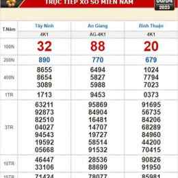 xổ số kiến thiết tây ninh ngày 1 tháng 1