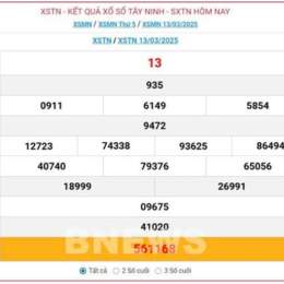 xổ số kiến thiết tây ninh ngày 18 tháng 12