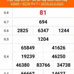 xổ số kiến thiết tây ninh ngày 29 tháng 1