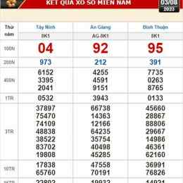 xổ số kiến thiết tây ninh ngày 3 tháng 9