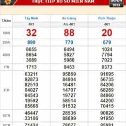 xổ số kiến thiết tây ninh ngày 7 tháng 5