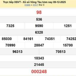 xổ số kiến thiết vũng tàu ngày 16 tháng 12