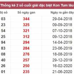 xổ số kon tum lâu chưa về