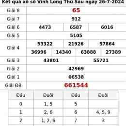 xổ số lô gan vĩnh long