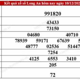 xổ số long an 28/2