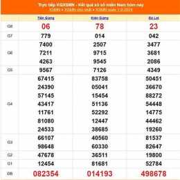 xổ số long an ngày 5 tháng 9 năm 2026