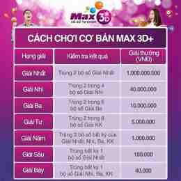 xổ số max 3d là gì