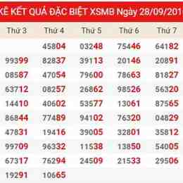 xổ số mb net
