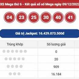 xổ số mega 655 hôm nay