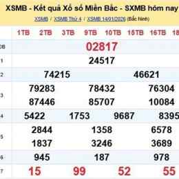 xổ số miền bắc 15 tháng 1