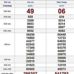 xổ số miền bắc 17 tháng 04