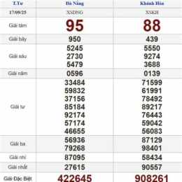 xổ số miền bắc 17 tháng 9