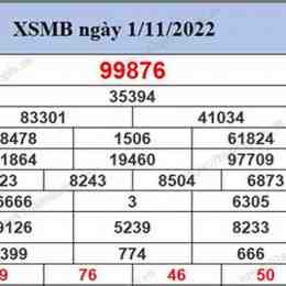 xổ số miền bắc 200 ngày minh ngọc