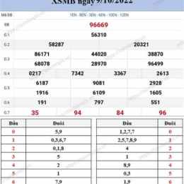 xo so mien bac chu nhat hang t