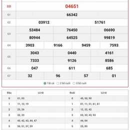 xổ số miền bắc hôm nay xổ thử