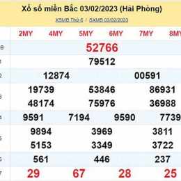 xổ số miền bắc thứ 3 hang
