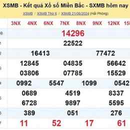 xổ số miền bắc thứ ba chiều nay