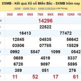 xổ số miền bắc thứ ba - minh