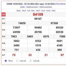 xổ số miền bắc thứ ba thứ ba