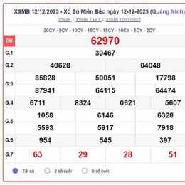 xổ số miền bắc thứ năm hàng tháng