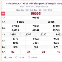 xổ số miền bắc - thứ sáu - minh
