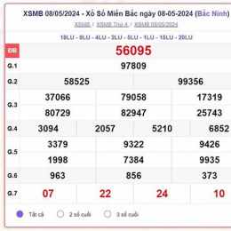 xổ số miền bắc thứ sáu trong tuần