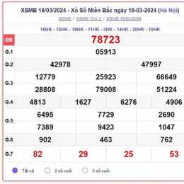 xổ số miền bắc thứ tư thứ ba tuần rồi