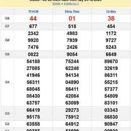 xổ số miền nam 01 tháng 01 năm 2026