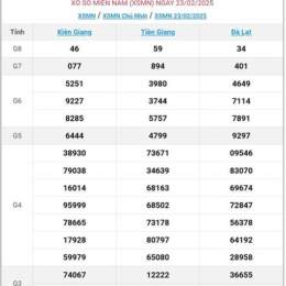 xổ số miền nam 14/12/2025