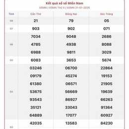 xổ số miền nam 22/11/2025