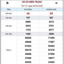 xổ số miền nam 28/3/2026
