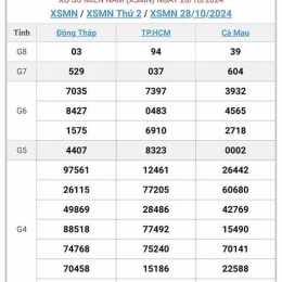 xổ số miền nam 29/10/2025
