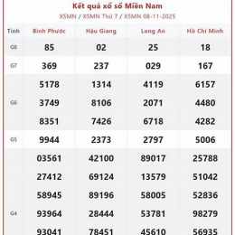 xổ số miền nam kiên giang chủ nhật hàng tuần