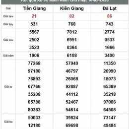 xổ số miền nam kiên giang hôm nay