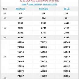 xổ số miền nam ngày 23 tháng 1 năm 2016