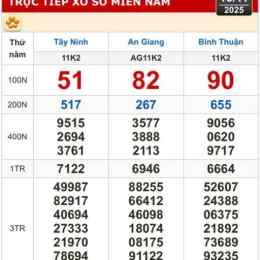 xổ số miền nam tây ninh an giang hàng tuần