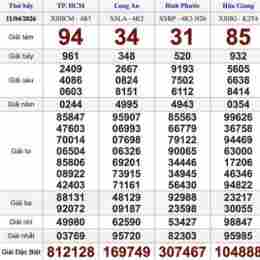 xổ số miền nam thứ bảy mỗi tuần
