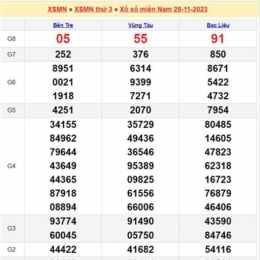 xổ số miền nam thứ hai thứ tư