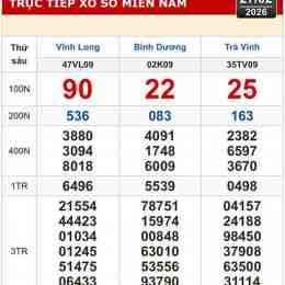xổ số miền nam trà vinh hàng tuần