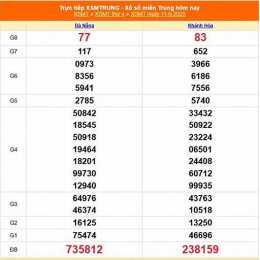 xổ số miền trung 11 tháng 04