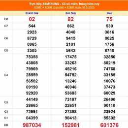 xổ số miền trung 13 tháng 8