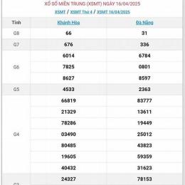 xổ số miền trung 17 tháng 04