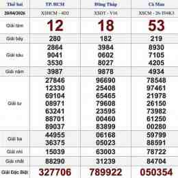 xổ số miền trung 20 tháng 04