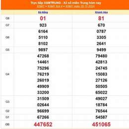 xổ số miền trung 20 tháng 11