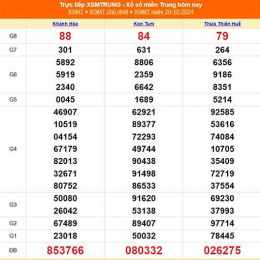 xổ số miền trung 20 tháng 6