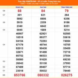 xổ số miền trung 20 tháng 7