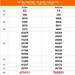 xổ số miền trung 21 tháng 12